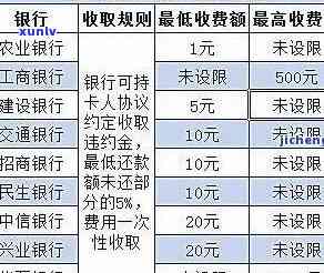 光大逾期违约怎么收费？熟悉违约金及相关规定