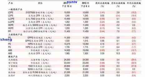 西红金龙红茶价格查询，西红金龙红茶价格全解析：最新报价及购买指南