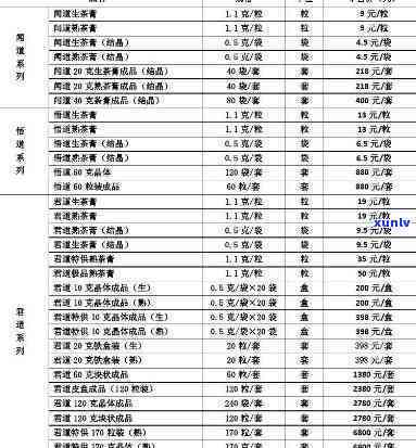 贡润祥红茶膏价格表，了解贡润祥红茶膏的价格，一文带你查看最新价格表！