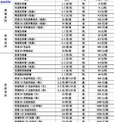 贡润祥红茶茶膏价格-贡润祥红茶茶膏价格表