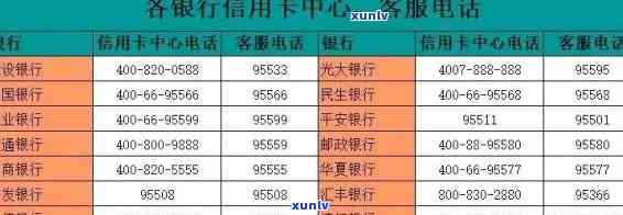 中信催款  大全：怎样拨打及常见号码整理