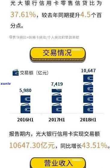 光大逾期4天还了更低还款额，及时止损：光大信用卡逾期4天，仍偿还更低还款额