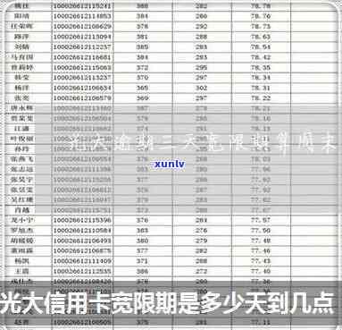 光大银行逾期宽限-光大银行宽限期几天需要申请吗