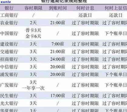 光大银行逾期全款还款，立即行动：光大银行逾期贷款需全额清偿！