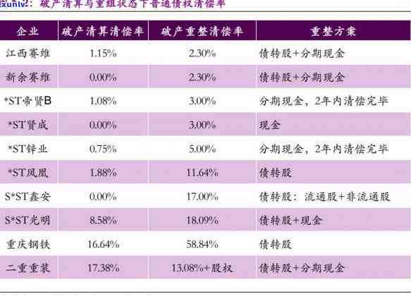 光大银行逾期全款还款，立即行动：光大银行逾期贷款需全额清偿！