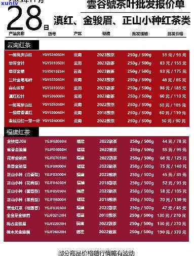 最新仙源红茶叶价格查询：官方表及官网信息一览