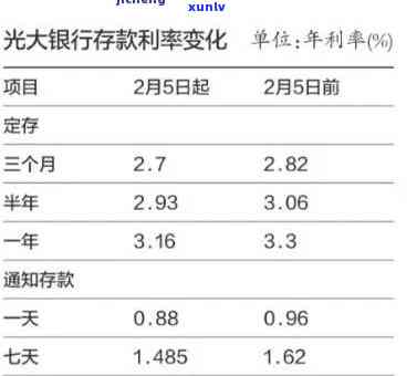 光大银行逾期呆账解决  及办理流程详解