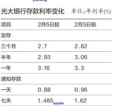 光大银行呆账解决流程：详细步骤与  