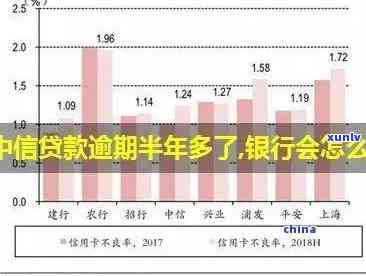 中信银行逾期4期-中信银行逾期4期怎么办