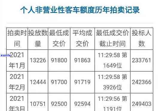 2021年上海拍牌要暂停，2021年上海车牌拍卖将暂时停止