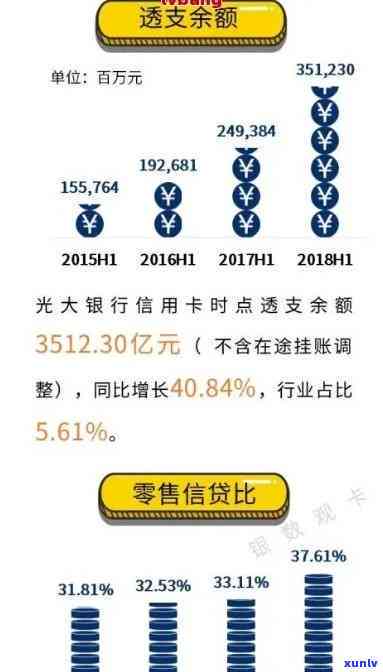 光大逾期5万以上：是否会被起诉及后果分析