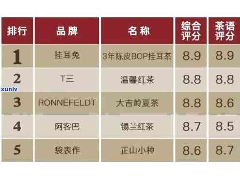 2020年红茶排行榜：年度销量Top10揭晓