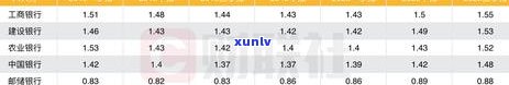 中信银行逾期四天可以更低还款吗，中信银行：信用卡逾期四天是否可以申请更低还款？