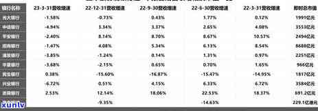 中信银行逾期四天可以更低还款吗，中信银行：信用卡逾期四天是不是可以申请更低还款？