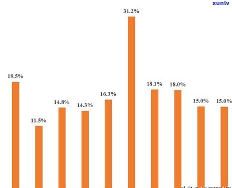 中信银行逾期四天可以更低还款吗，中信银行：信用卡逾期四天是不是可以申请更低还款？