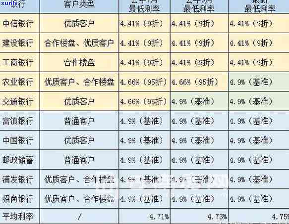 中信银行逾期四天可以更低还款吗，中信银行：信用卡逾期四天是不是可以申请更低还款？