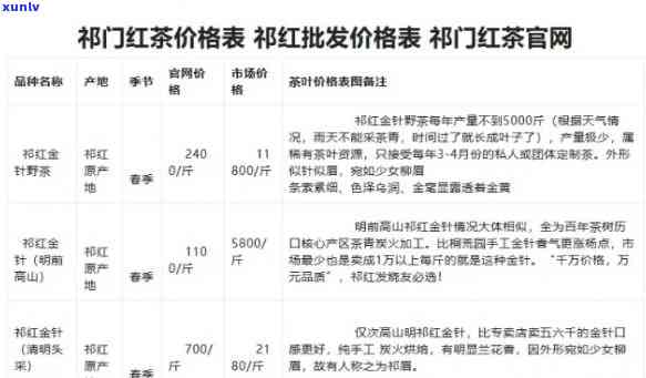 门红茶盒包装价格表，最新门红茶盒包装价格表，一目了然！