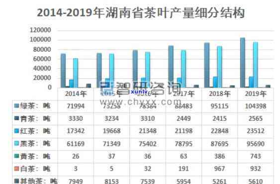 湖南石门针尖王：茶叶产业发展现状与前景分析