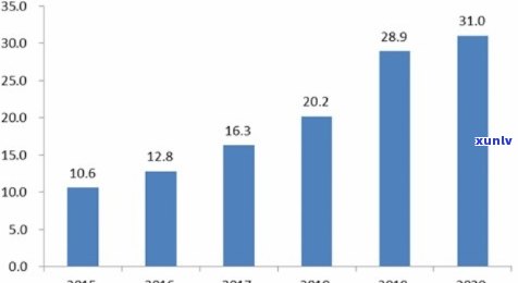 湖南石门针尖王：茶叶产业发展现状与前景分析