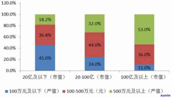 湖南石门针尖王：茶叶产业发展现状与前景分析