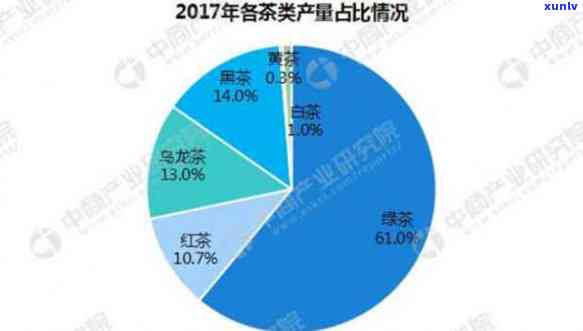 湖南石门针尖王：茶叶产业发展现状与前景分析