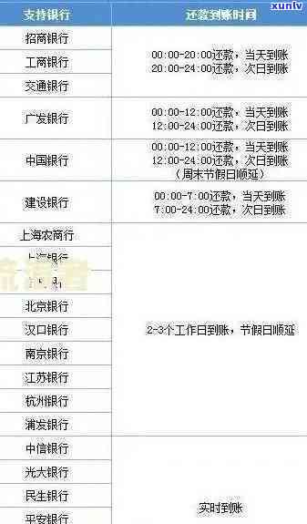 中信逾期2期帐单-中信逾期2期帐单怎么查