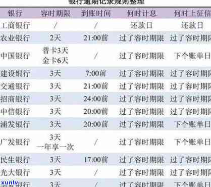 光大逾期8万，5万以上，10万无力偿还：会坐牢吗？