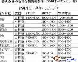 润元红茶特级价格-润元红茶特级价格表