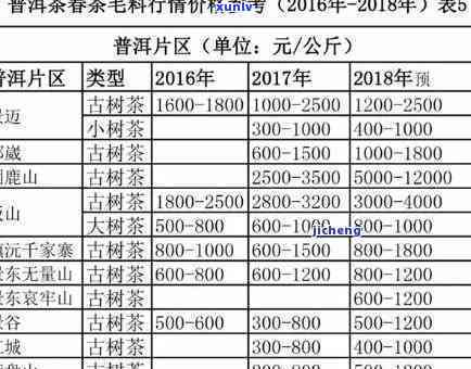 普洱茶的多重功效：抗衰老、提神醒脑还是降脂健？探索科学证据与个人体验