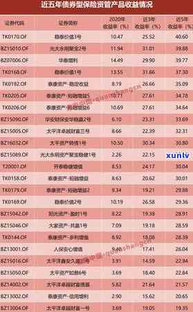 光大人保贷款逾期解决方案：怎样解决、办理及应对？