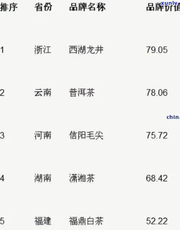 英德积庆里茶叶价格表，英德积庆里茶叶价格一览表