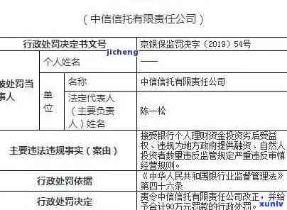 中信逾期3年咋办-中信银行卡逾期三年,说要立案是真的吗