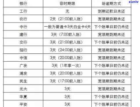 华银行的信用卡多久算逾期，华银行信用卡逾期时间界定：你必须知道的规定