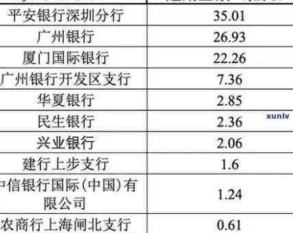 华银行逾期方案-华银行逾期方案有哪些