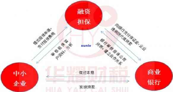 华融创融资租赁，深入熟悉华融创融资租赁：业务、优势与未来展望