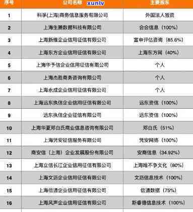 上海公司有哪些，揭秘上海地区公司：全方位熟悉权威机构！