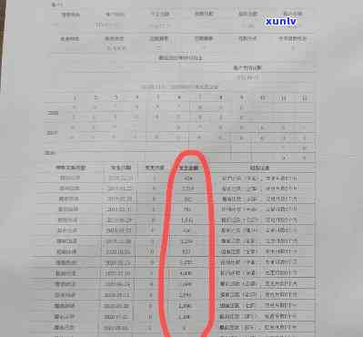 2020年凡普信贷上了，凡普信贷在2020年被列入系统，借款人需留意