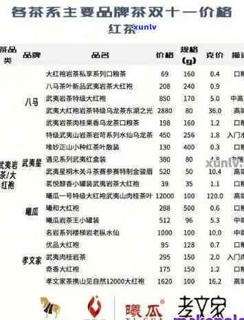 最新！海南尖峰岭茶叶价格全览表，一网打尽各类茶叶价格信息