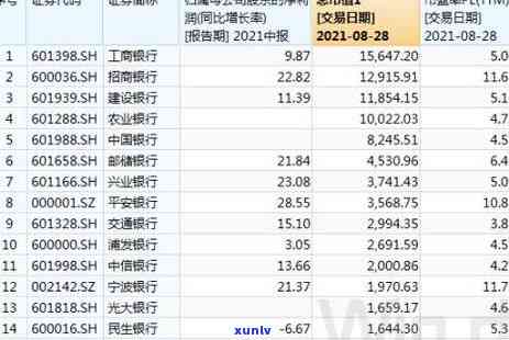 光大逾期1万一年-光大欠1万逾期半年