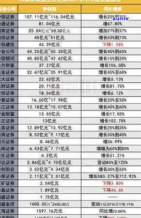 光大逾期1万一年-光大欠1万逾期半年