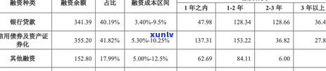 58借款逾期一天后全部还清，为何仍无法再借？