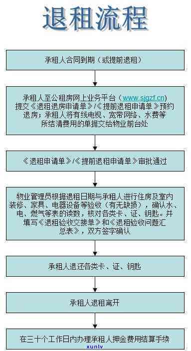 上海永达租赁逾期解决  及所需手续全解