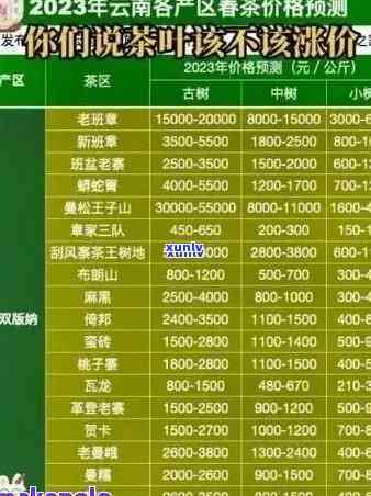 金帆茶叶价格，最新金帆茶叶价格信息，一网打尽！