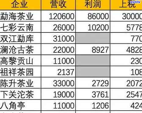 金帆茶叶价格，最新金帆茶叶价格信息，一网打尽！