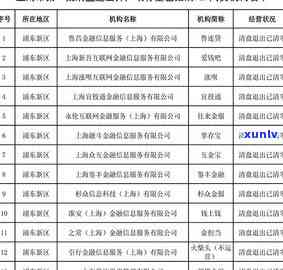 上海网贷停止：停止申请、还款全面叫停