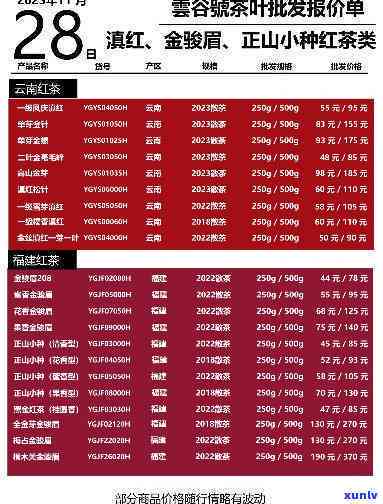 红韵普洱茶价格查询：最新官方报价表与查询 *** 