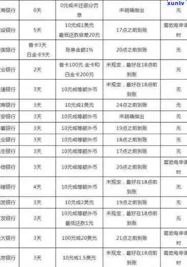 中信逾期2个账单会怎么样？作用及解决方法全解析