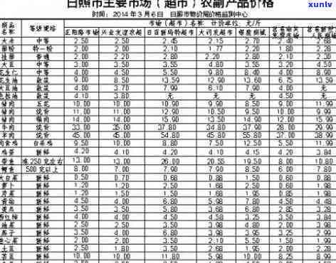 日照圣山茶厂价格表，最新！日照圣山茶厂价格表一览