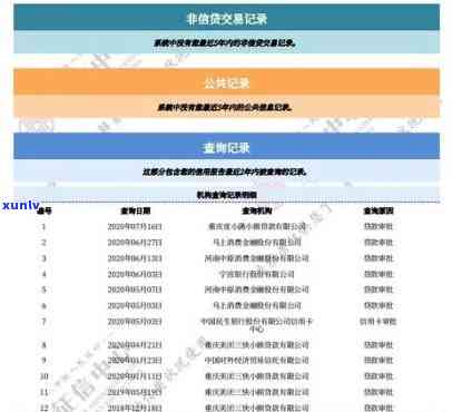 光大银行逾期3天还款会影响吗，光大银行：逾期3天还款是否会影响个人？