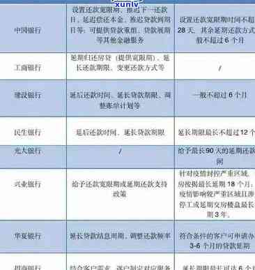 光大银行逾期3天还款会作用吗，光大银行：逾期3天还款是不是会作用个人？